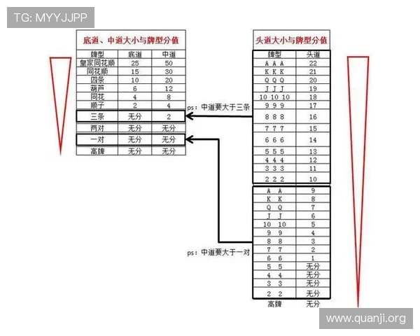 十三水技巧教学：从基础到高级的全面提升策略指南