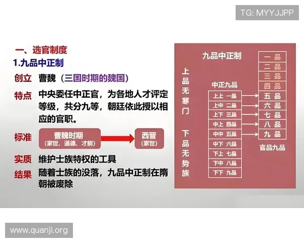 探讨三公九卿制的制度特色与现代行政管理制度的借鉴意义 探讨三公九卿制的制度特色与现代行政管理制度的借鉴意义